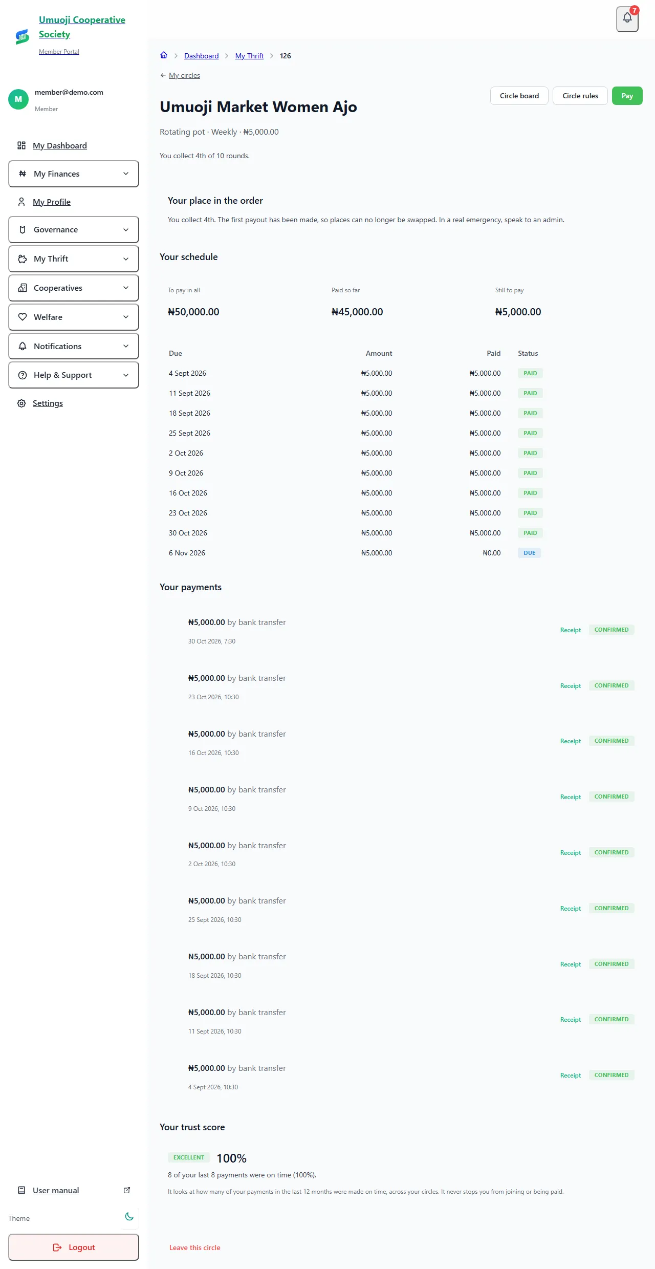 A member's circle page showing their schedule and payments, with a Your trust score section showing Excellent, 100%, and 8 of your last 8 payments were on time.