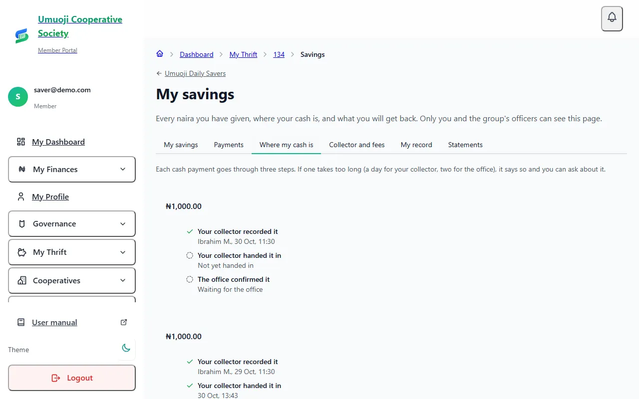 The Where my cash is tab for a saver: each payment shows three steps, your collector recorded it, your collector handed it in, and the office confirmed it, with who and when.